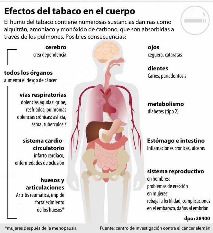 Día Mundial sin Tabaco: un día para meditar y actuar