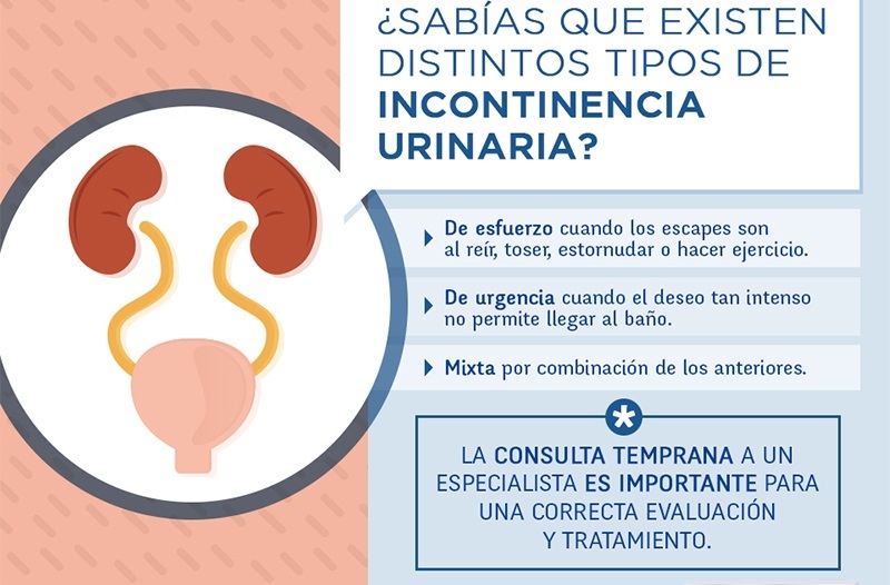 Las personas con incontinencia urinaria, sus tipos y otros aspectos