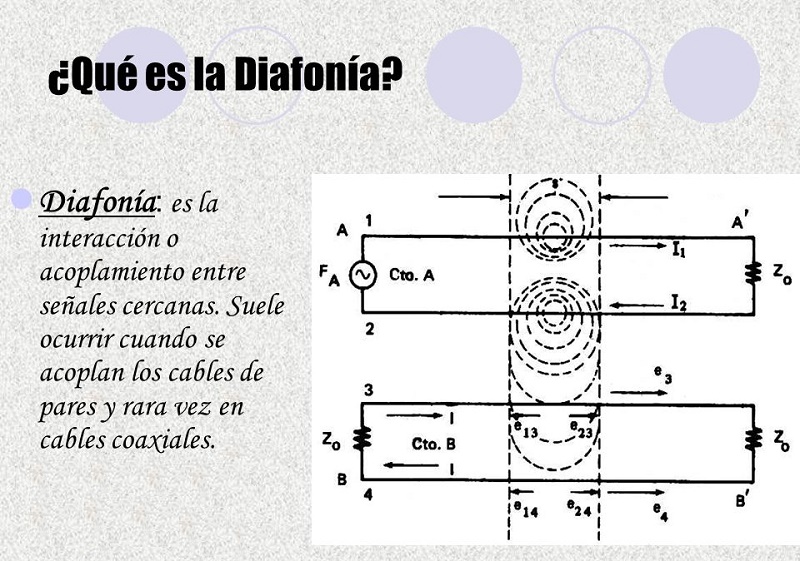 ¿Por qué el cable del teléfono fijo tiene esa forma? 