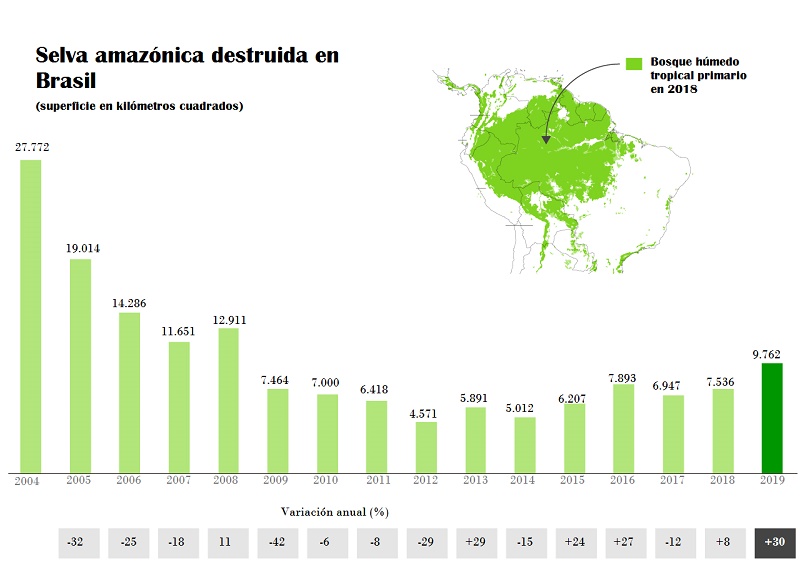 La Amazonia sigue sufriendo 