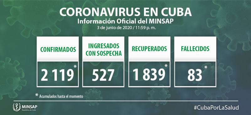 Cuba confirma 12 casos positivos a la Covid-19