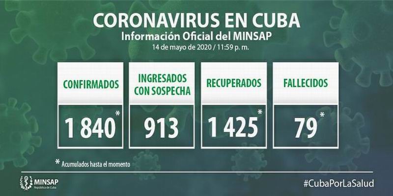 Confirman en Cuba 10 nuevos casos positivos a la Covid-19