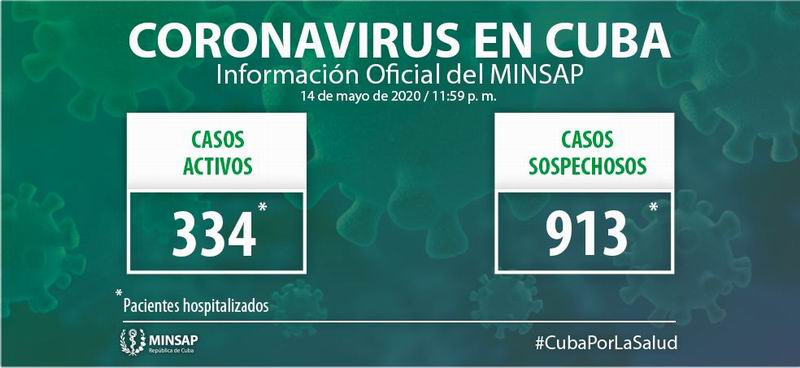 Confirman en Cuba 10 nuevos casos positivos a la Covid-19