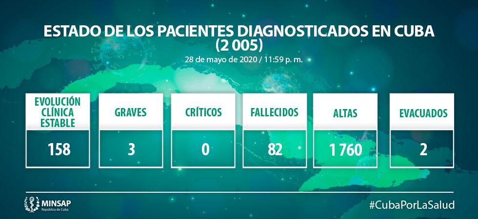 Cuba suma 22 nuevos casos positivos a la Covid-19