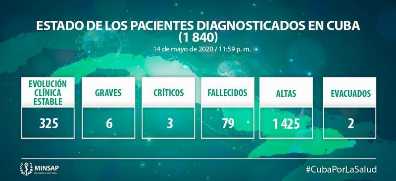 Confirman en Cuba 10 nuevos casos positivos a la Covid-19