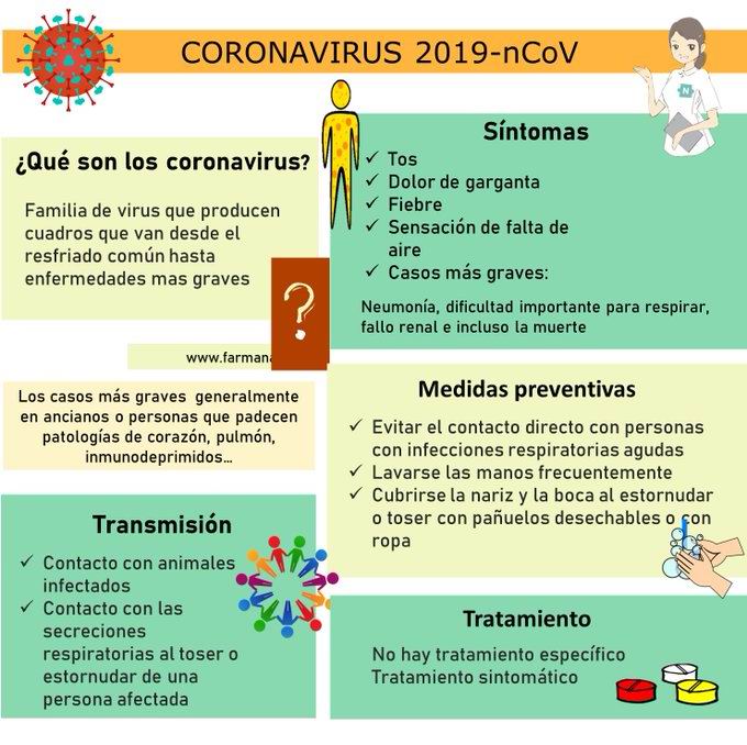 COVID-19: Actuar con conocimientos sin alarmarse