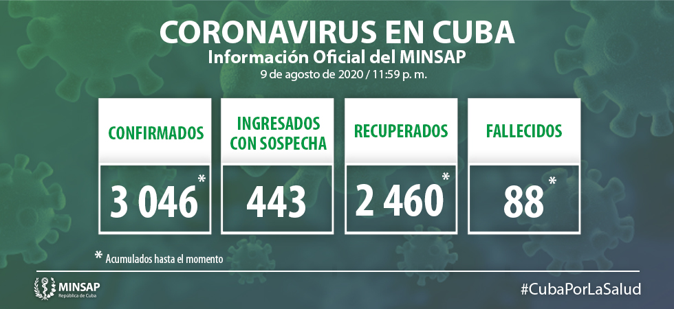 Confirman en Cuba 93 nuevos casos positivos a la Covid-19 Confirman en Cuba 93 nuevos casos positivos a la Covid-19