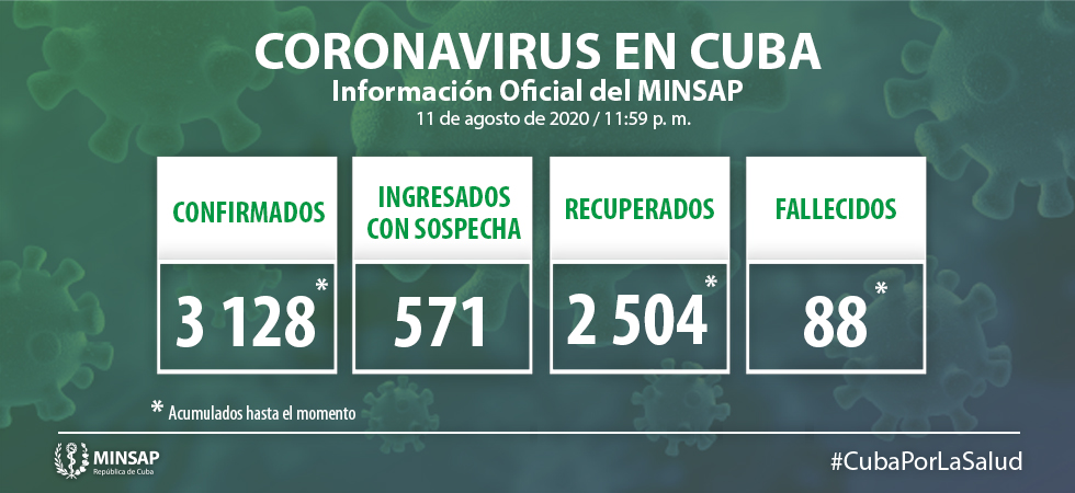 Confirman en Cuba 35 nuevos casos positivos a la Covid-19 Confirman en Cuba 35 nuevos casos positivos a la Covid-19