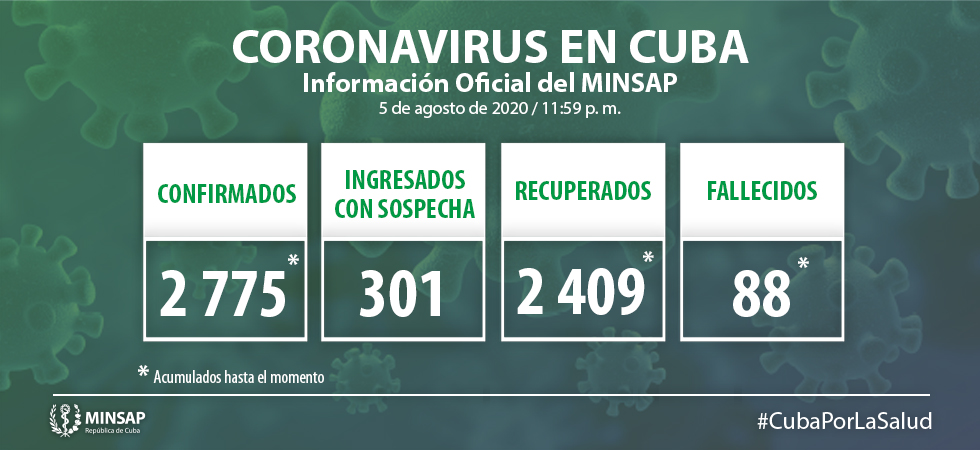 Confirma Cuba 49 nuevos casos positivos a la Covid-19 Confirma Cuba 49 nuevos casos positivos a la Covid-19