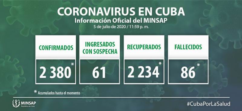 Diagnostican en Cuba 8 nuevos casos positivos a la Covid-19 Diagnostican en Cuba 8 nuevos casos positivos a la Covid-19