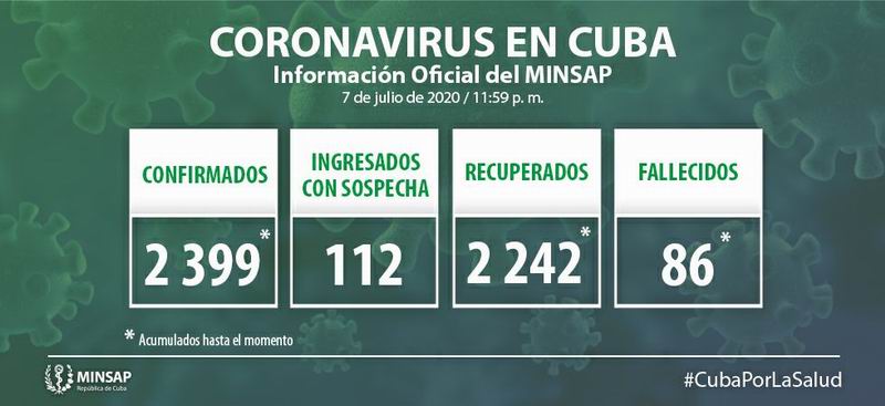 Cuba reporta 4 nuevos casos positivos a la Covid-19 Cuba reporta 4 nuevos casos positivos a la Covid-19