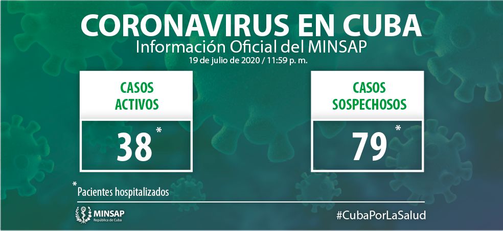 Cuba no reporta nuevos casos de COVID-19 en 24 horas 