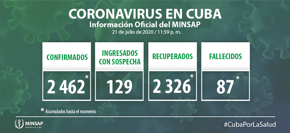 Confirman en Cuba 13 nuevos casos positivos a la Covid-19