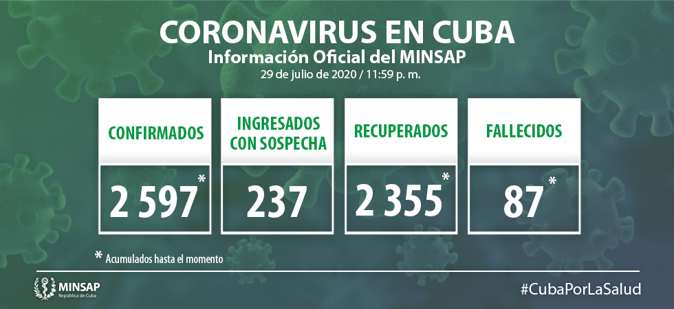 Cuba diagnostica 9 casos nuevos positivos a la Covid-19 