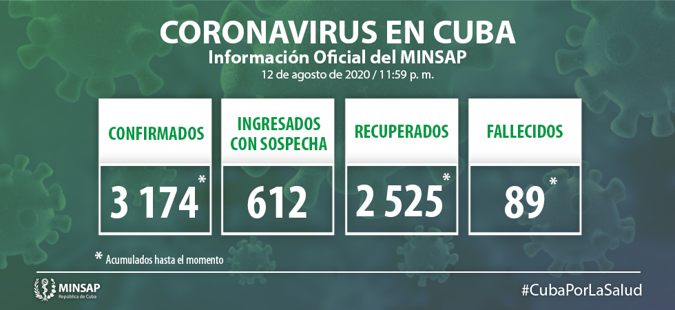 Cuba suma 46 nuevos casos positivos por Covid-19 Cuba suma 46 nuevos casos positivos por Covid-19