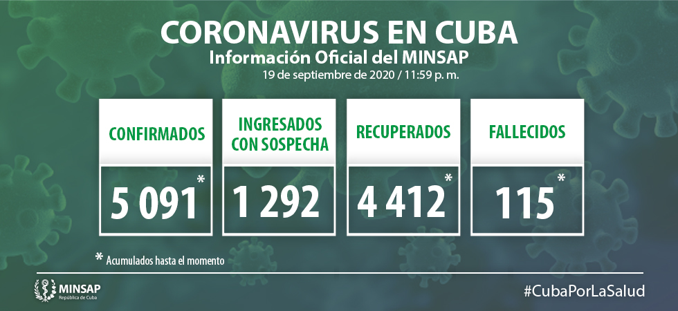 Confirma Cuba 36 nuevos casos positivos a la Covid-19 Confirma Cuba 36 nuevos casos positivos a la Covid-19
