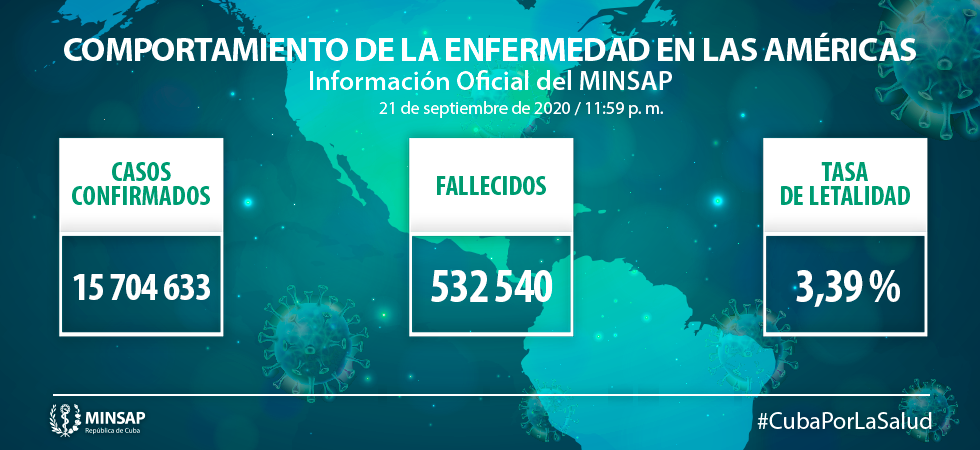 Confirma Cuba 81 nuevos casos positivos a la Covid-19 Confirma Cuba 81 nuevos casos positivos a la Covid-19