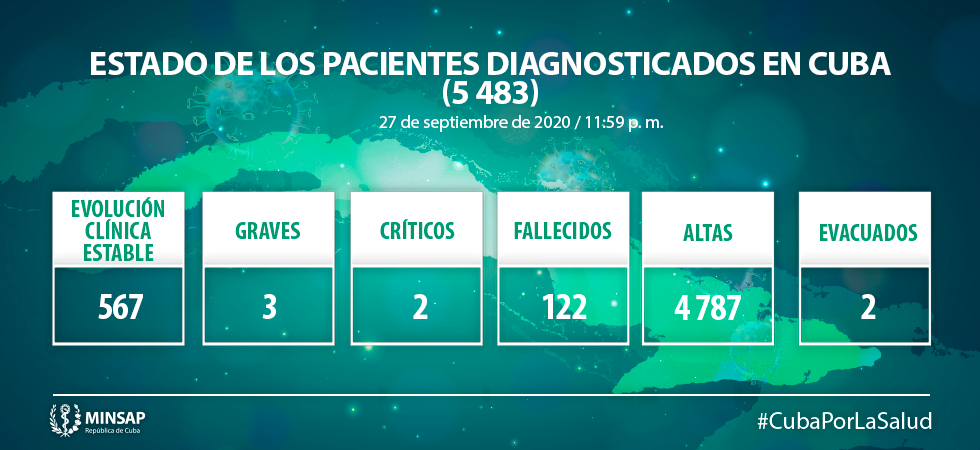 Confirma Cuba 26 nuevos casos positivos a la Covid-19 Confirma Cuba 26 nuevos casos positivos a la Covid-19