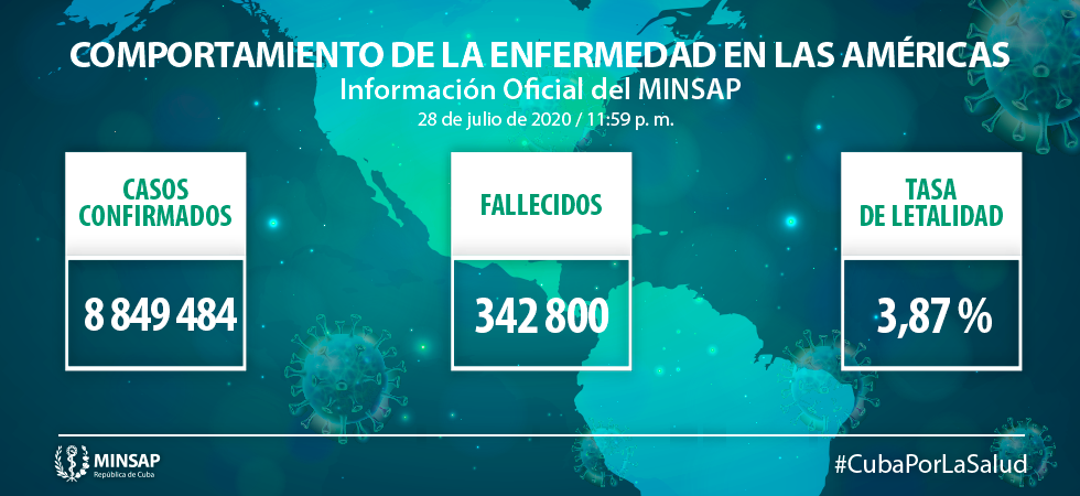 Informa Cuba 33 nuevos casos positivos a la Covid-19 Informa Cuba 33 nuevos casos positivos a la Covid-19