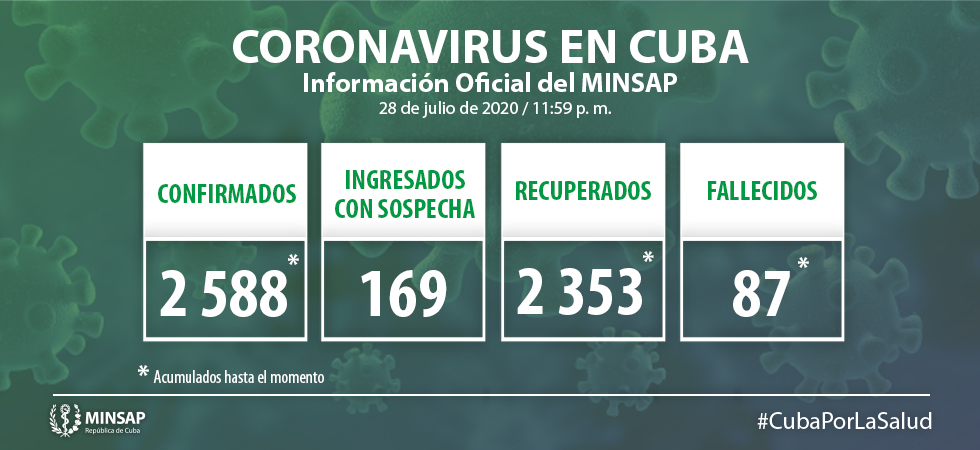 Informa Cuba 33 nuevos casos positivos a la Covid-19 Informa Cuba 33 nuevos casos positivos a la Covid-19