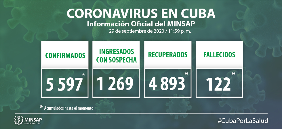 Confirma Cuba 66 nuevos casos positivos a la Covid-19 Confirma Cuba 66 nuevos casos positivos a la Covid-19