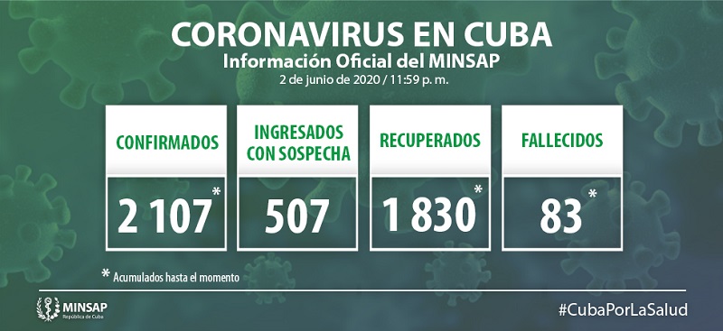 Cuba reporta 15 casos positivos a la Covid-19 en las últimas horas Cuba reporta 15 casos positivos a la Covid-19 en las últimas horas