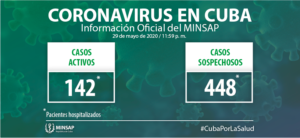 Cuba suma 20 nuevos casos positivos a la Covid-19