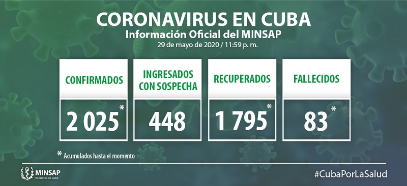 Cuba suma 20 nuevos casos positivos a la Covid-19