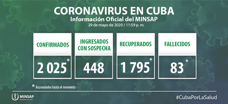Cuba suma 20 nuevos casos positivos a la Covid-19 Cuba suma 20 nuevos casos positivos a la Covid-19