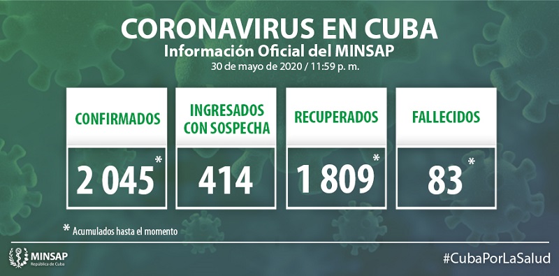 Cuba suma 20 nuevos casos positivos a la Covid-19 Cuba suma 20 nuevos casos positivos a la Covid-19