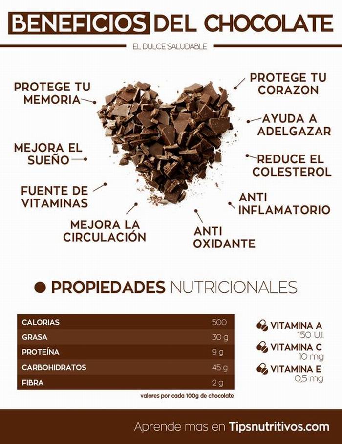 ¿Por qué nos gusta tanto el chocolate?