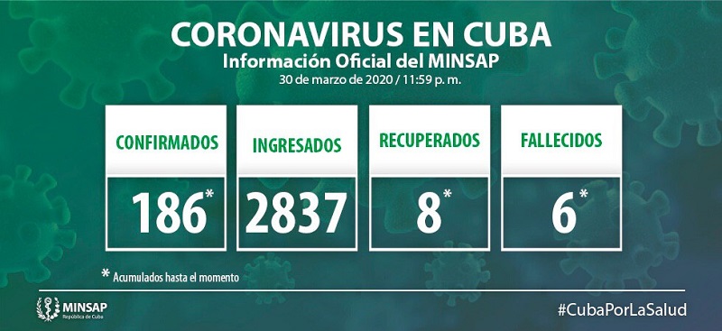 Confirman 16 nuevos casos positivos a la COVID-19 en Cuba 