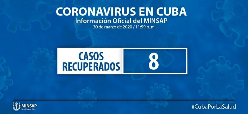 Confirman 16 nuevos casos positivos a la COVID-19 en Cuba