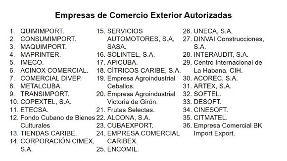 Estrategias del Comercio Exterior e Interior cubanos en la etapa pos-COVID-19