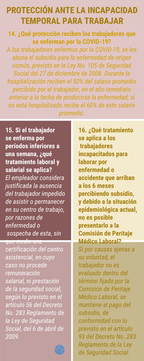 Conozca cada detalle del tratamiento laboral, salarial y de seguridad social que se adopta por la Covid-19