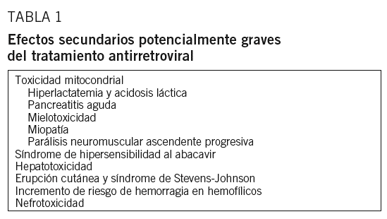 FARMACOGENÉTICA APLICADA AL VIH/SIDA FARMACOGENÉTICA APLICADA AL VIH/SIDA