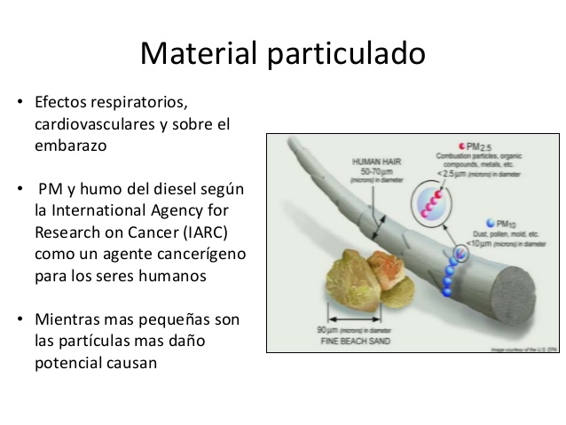 Contaminación del aire