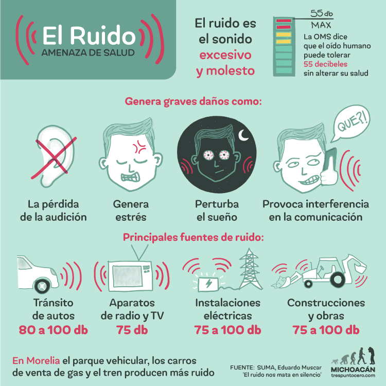 Ruído, contaminación acústica en nuestro entorno