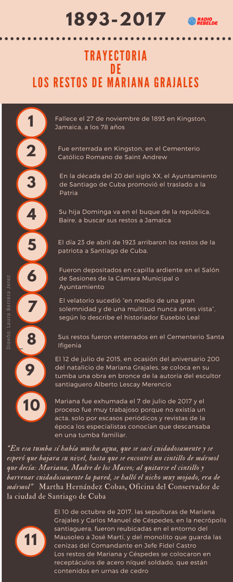 Mariana y la vida después de la muerte 
