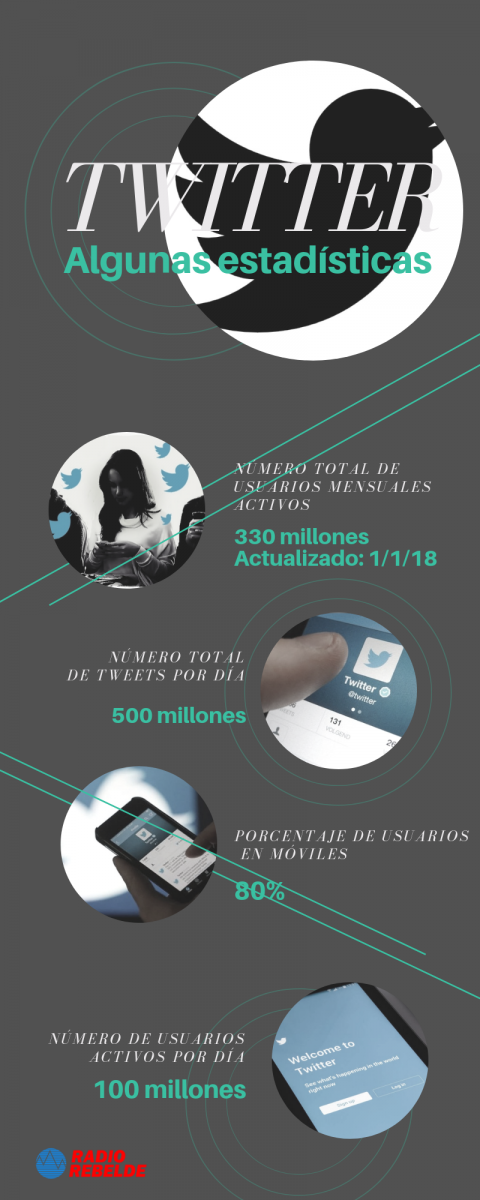 ¿Por qué Twitter es la red social preferida de los políticos? ¿Por qué Twitter es la red social preferida de los políticos?