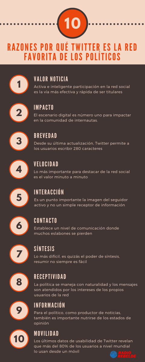 ¿Por qué Twitter es la red social preferida de los políticos? ¿Por qué Twitter es la red social preferida de los políticos?