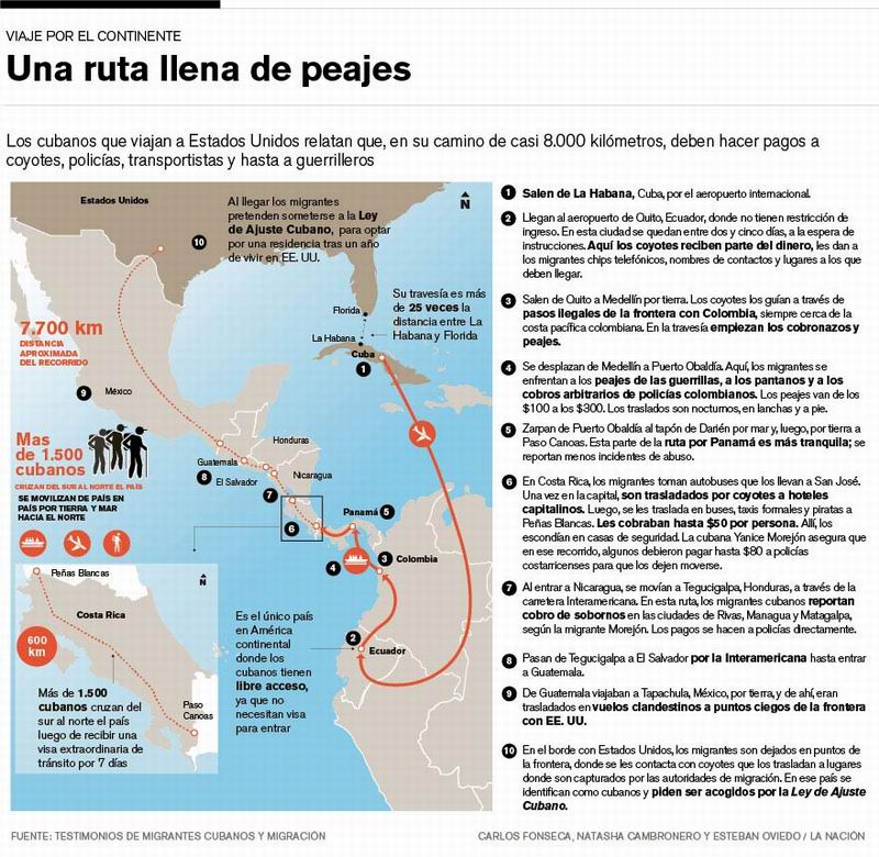 ¿Cuánto le costará a EE.UU. que Trump cambie la política hacia Cuba?