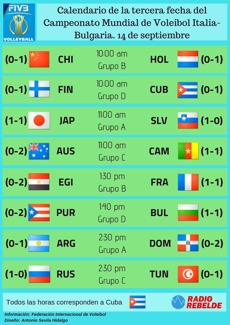 Día dos del Mundial de Voleibol Cuba descansa y estudia