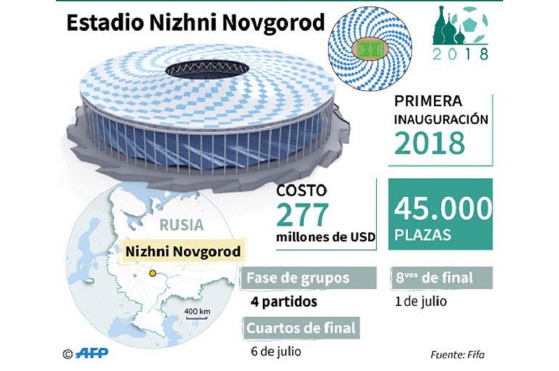 Estadios en el Mundial de F�tbol Rusia 2018