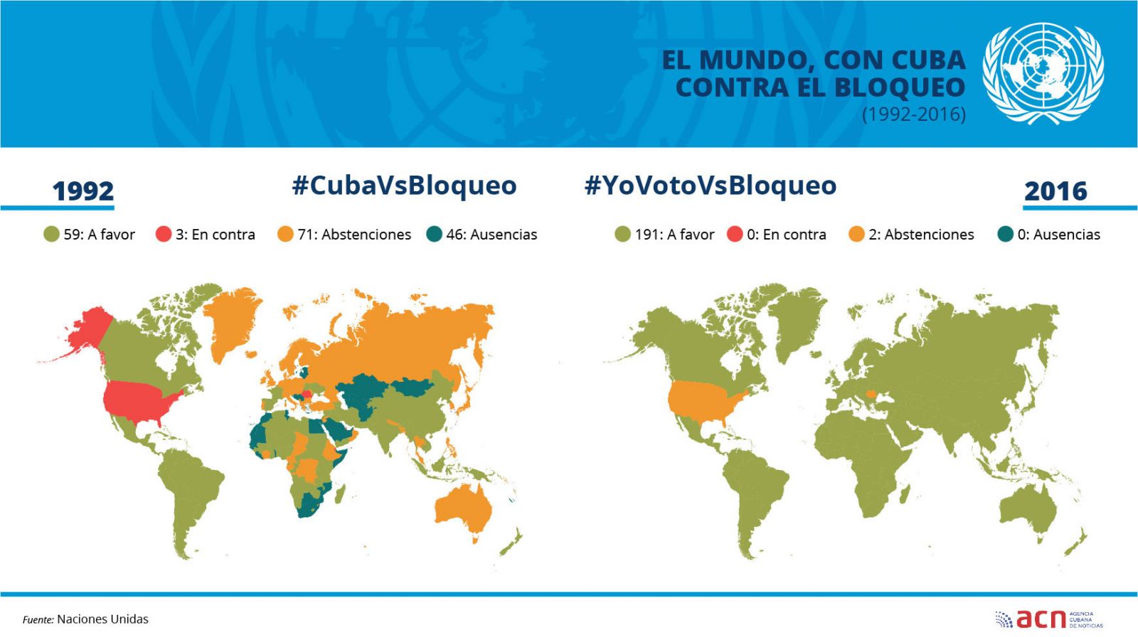 ¿Desafíos del bloqueo?: ya Cuba los venció