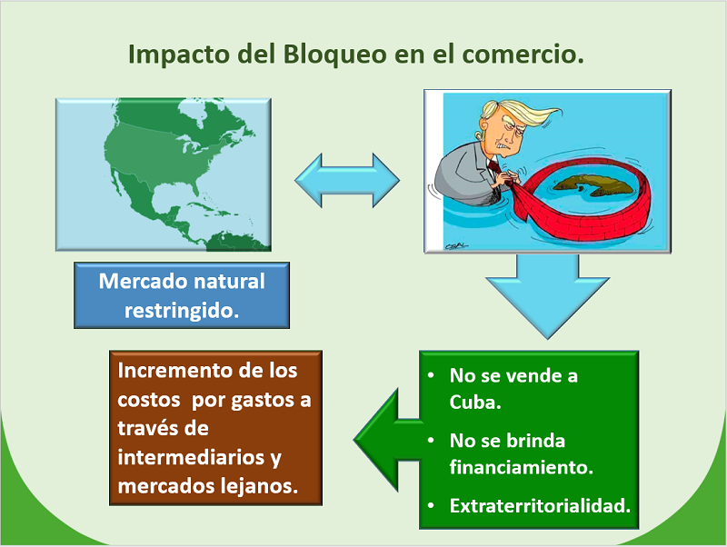 Varias Afectaciones Provoca El Bloqueo Al Sector Del Comercio Interno