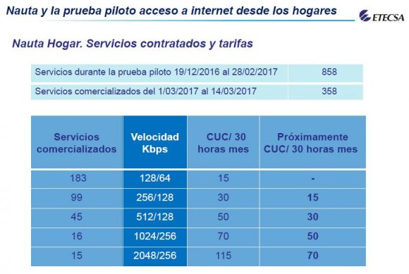 Интернет WiFi и сотовая связь на Кубе