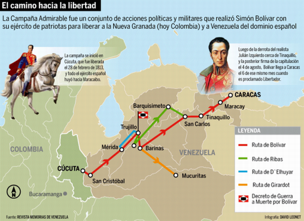 Conocimiento Histórico (En Construcción)