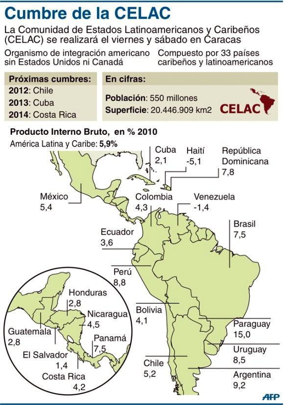 CELAC-Infografía CELAC-Infografía