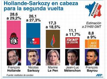 Elecciones en Francia